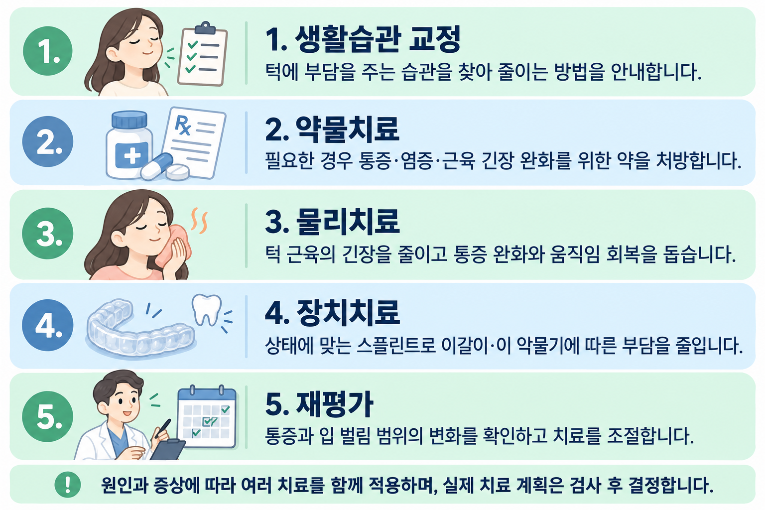 인덕원 턱관절치료는 어떻게 진행되나요 - 연세이굿치과의원
