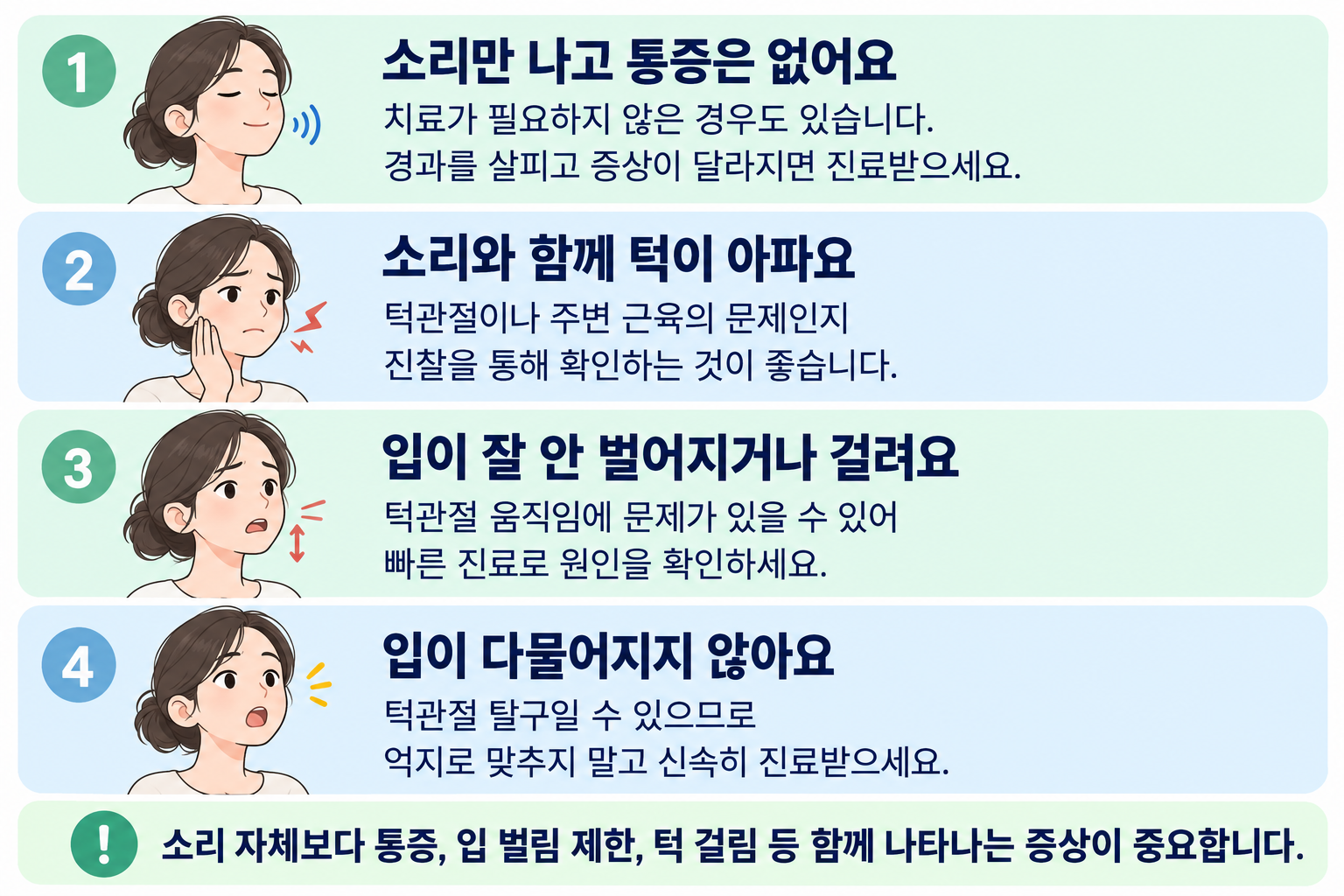 인덕원 턱관절치료 - 턱에서 소리가 나면 턱관절 장애인가요, 연세이굿치과의원